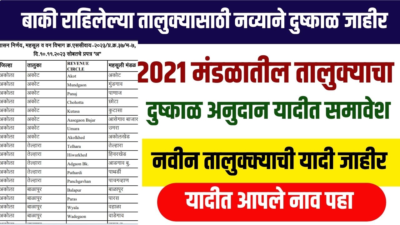 राज्यातील दुष्काळासाठी पुन्हा 1021 महसूल मंडळांचा समावेश यादी जाहीर Drought Scheme