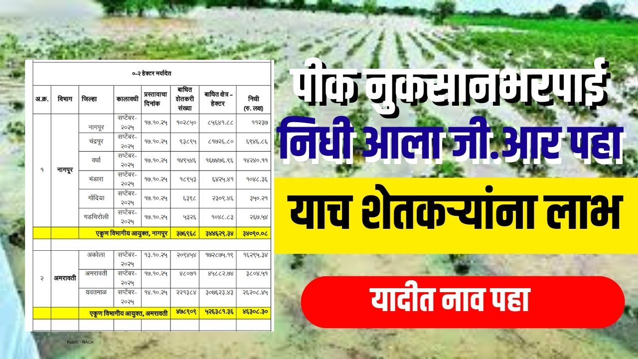 नुकसान भरपाई निधी आला याच जिल्ह्यातील शेतकऱ्यांना मिळणार मदत यादी पहा