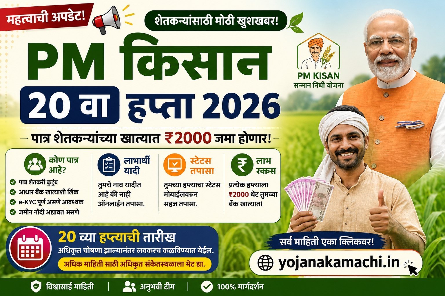 PM किसान 20 वा हप्ता 2026